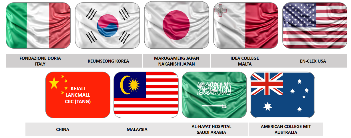 Overview of CISD international collaborations across Italy, Korea, Japan, Malta, the United States, China, Malaysia, Saudi Arabia, and Australia